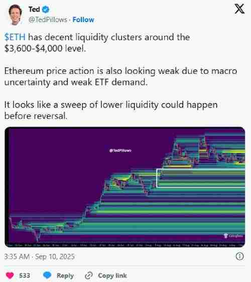 以太坊价格将率先跌至3500美元?ETH空头情绪持续升温